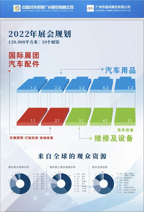 2022广州汽车零配件博览会 数字化浪潮下的行业新生态