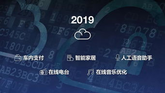 上汽通用车联应用流量终身免费 车联网服务与数字文创融合，开启用户吸引新时代